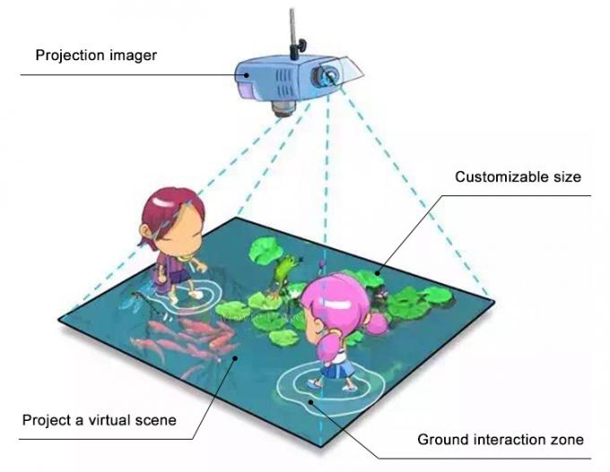 Dzieci Maszyny na monety AR magiczna interaktywna gra z projektorem podłogowym 1