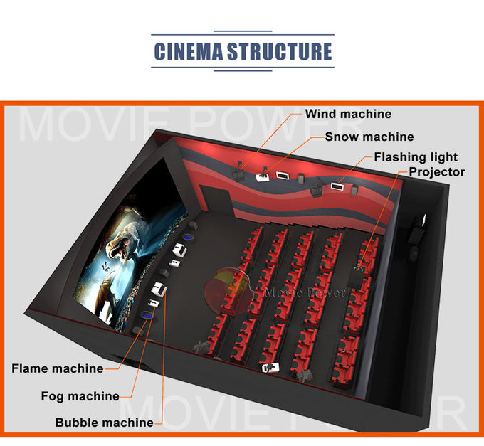 4D 5D Theatre Simulator Film 5D Motion Chair Dostosowanie do kina 1