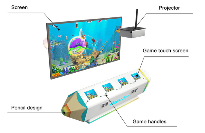Gry na monety dla dzieci Gry VR Magic Painting Fish Interaktywna maszyna do gier 1