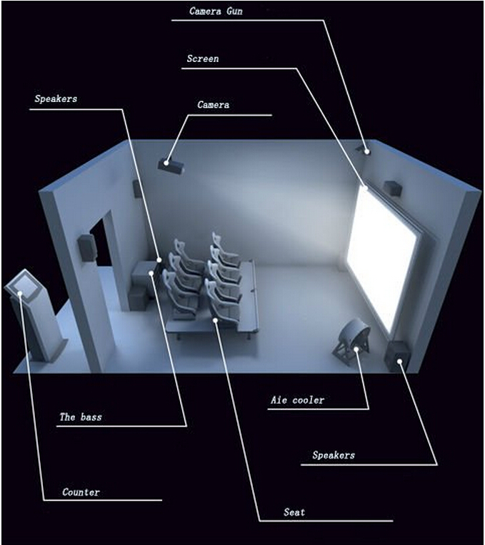 6 miejsc Interaktywny symulator 7d Cinema Movie Power Dynamic Platform System 0