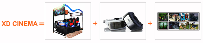 Nowy pomysł na biznes VR Min Mobile Cinema XD/4D/5D/7D Sprzęt teatralny 6 miejsc 0