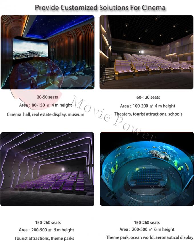 Park rozrywki Dome 5d Cinema 360 Motion Equipment Theater 1